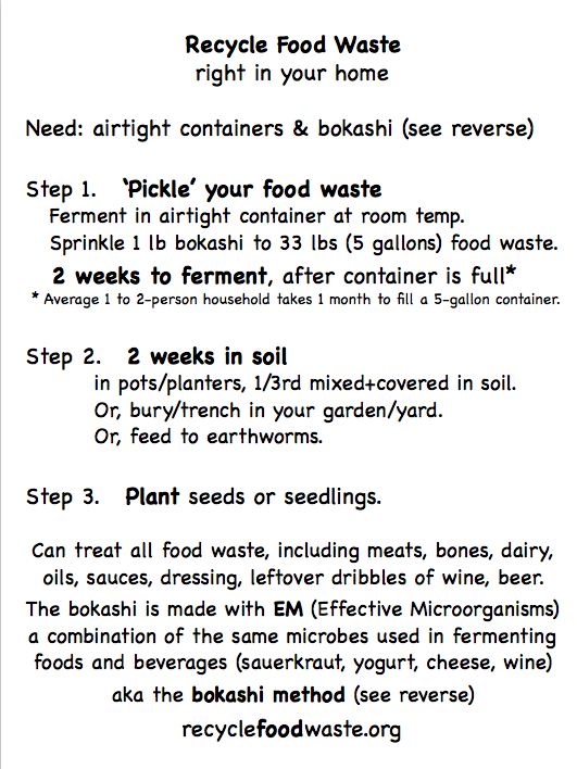 Recycle food waste card frontside